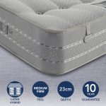 Pocketo 1500 Latex Mattress Grey