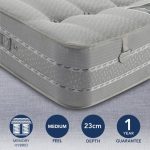 Pocketo 1500 Memory Mattress Grey
