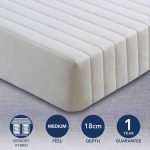 MemoryPedic Memory Coil Mattress White